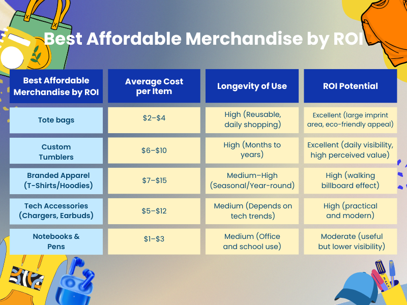Affordable custom merchandise 2025 branded apparel ROI