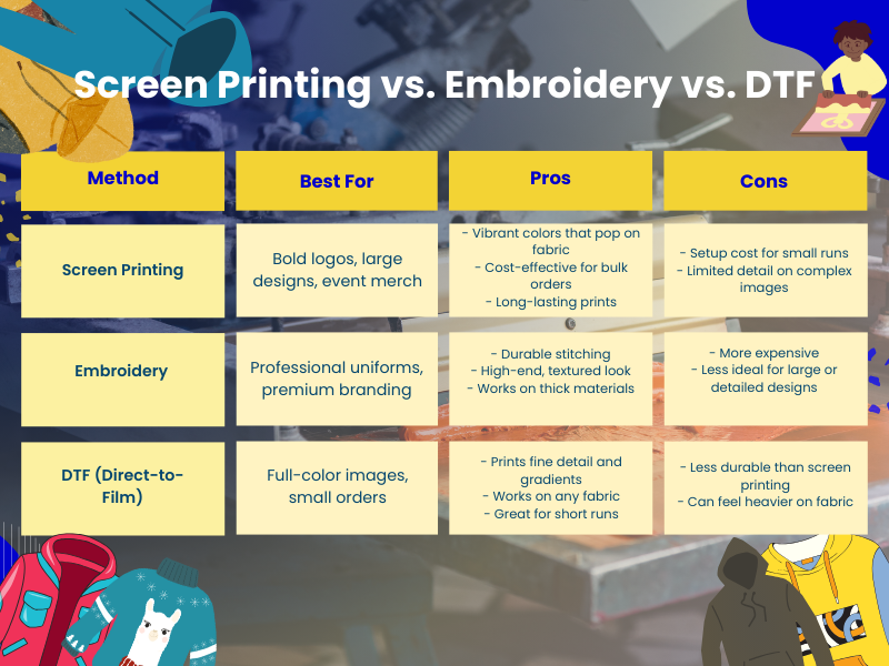 Screen Printed Hoodies compared to other custom apparel choices
