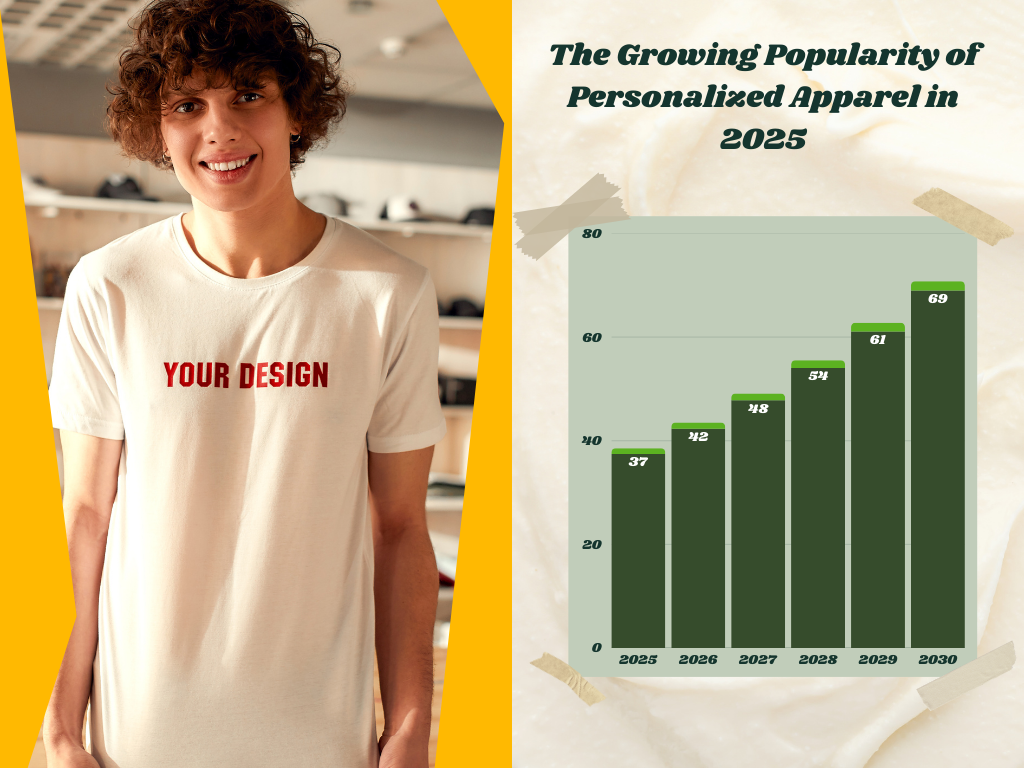 The Rise of Personalized Apparel in Custom Printed T-Shirts
