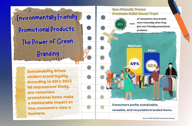 Sustainable Customizable Promotional Products made from recycled and eco materials