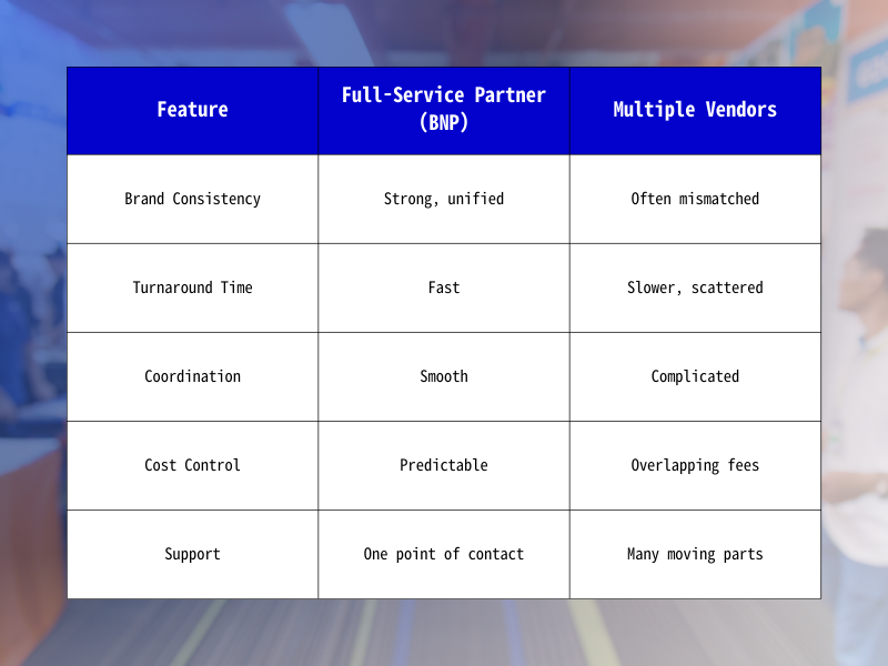 Checklist for evaluating marketing services near me, comparing local agencies