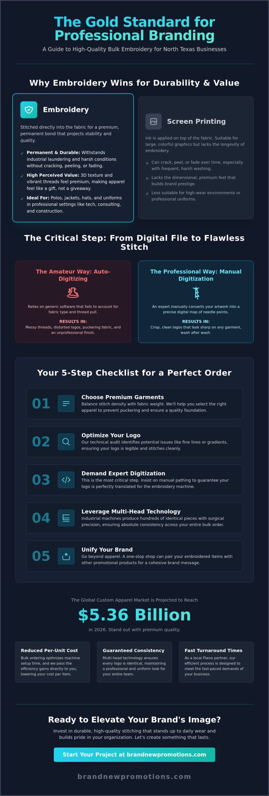 Bulk Embroidery Services Plano TX: The Professional's 2026 Guide to Branded Apparel