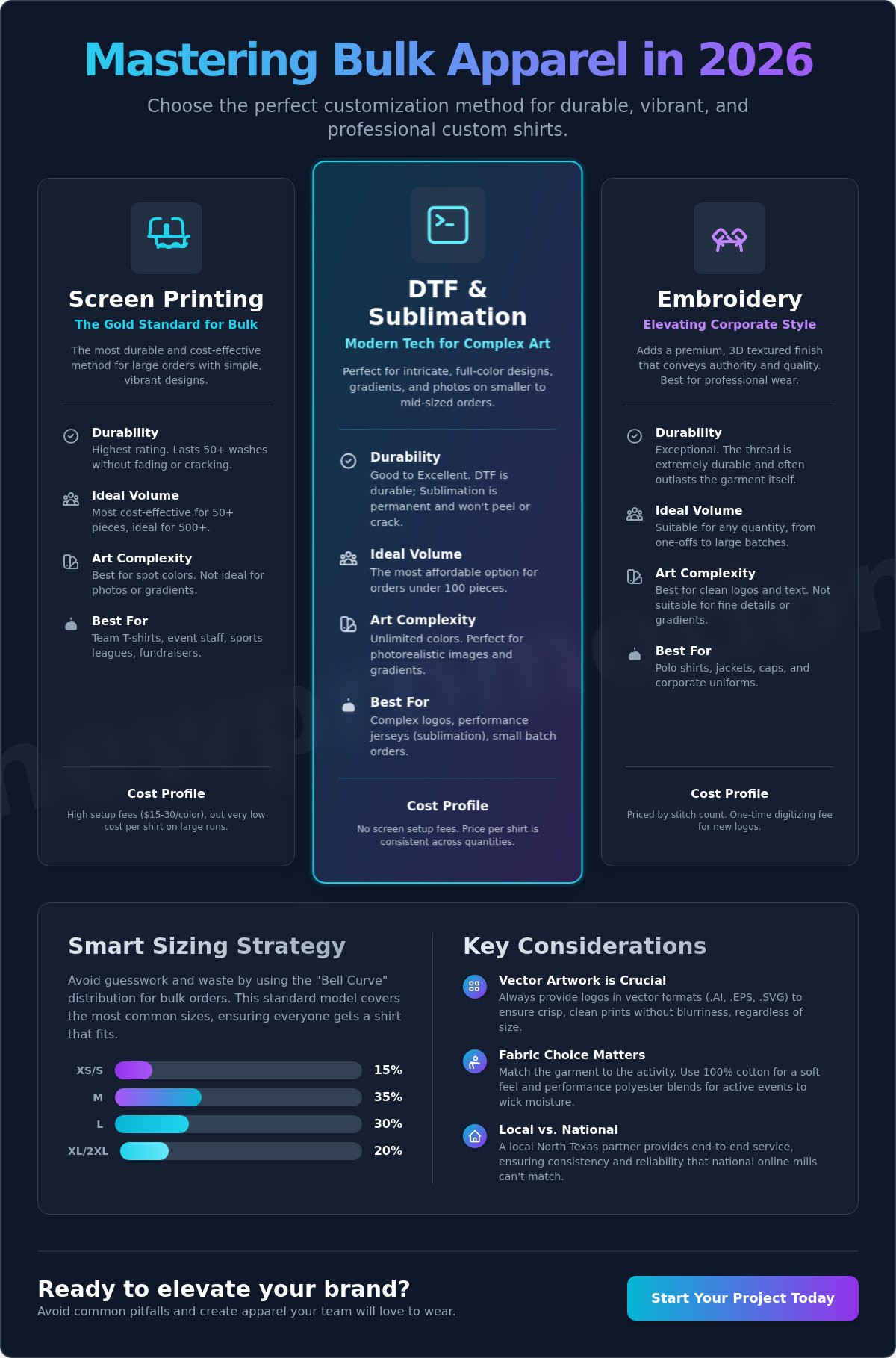 Custom Shirts for Professional Branding: The 2026 Strategy Guide