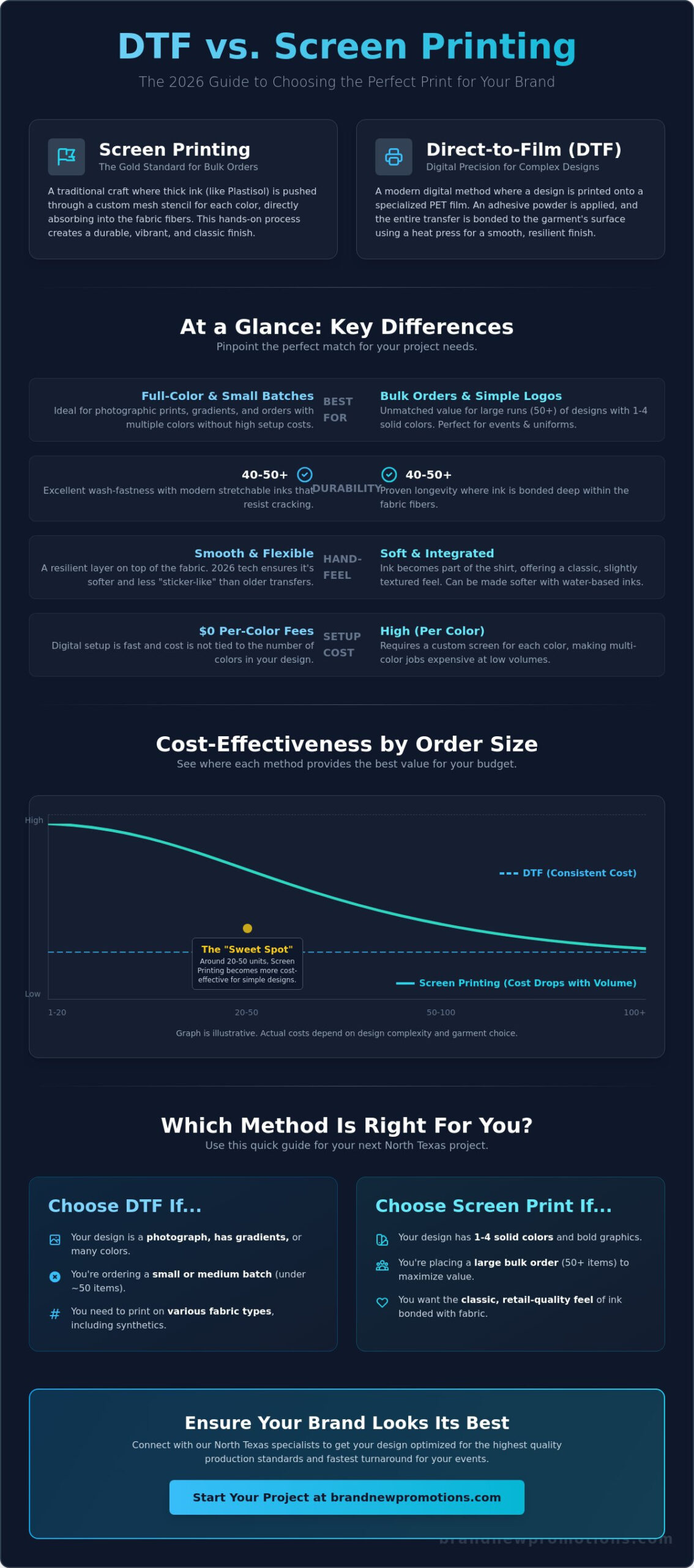 DTF vs. Screen Printing: Which is Best for Your 2026 Custom Apparel?