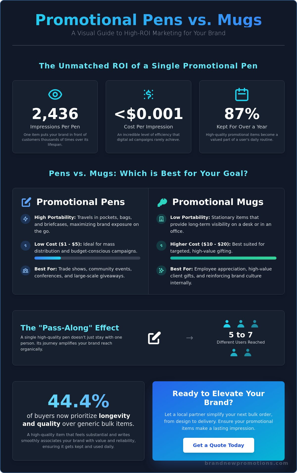 Promotional Pens vs. Mugs: Which Branded Gift Works Better for Your Business?