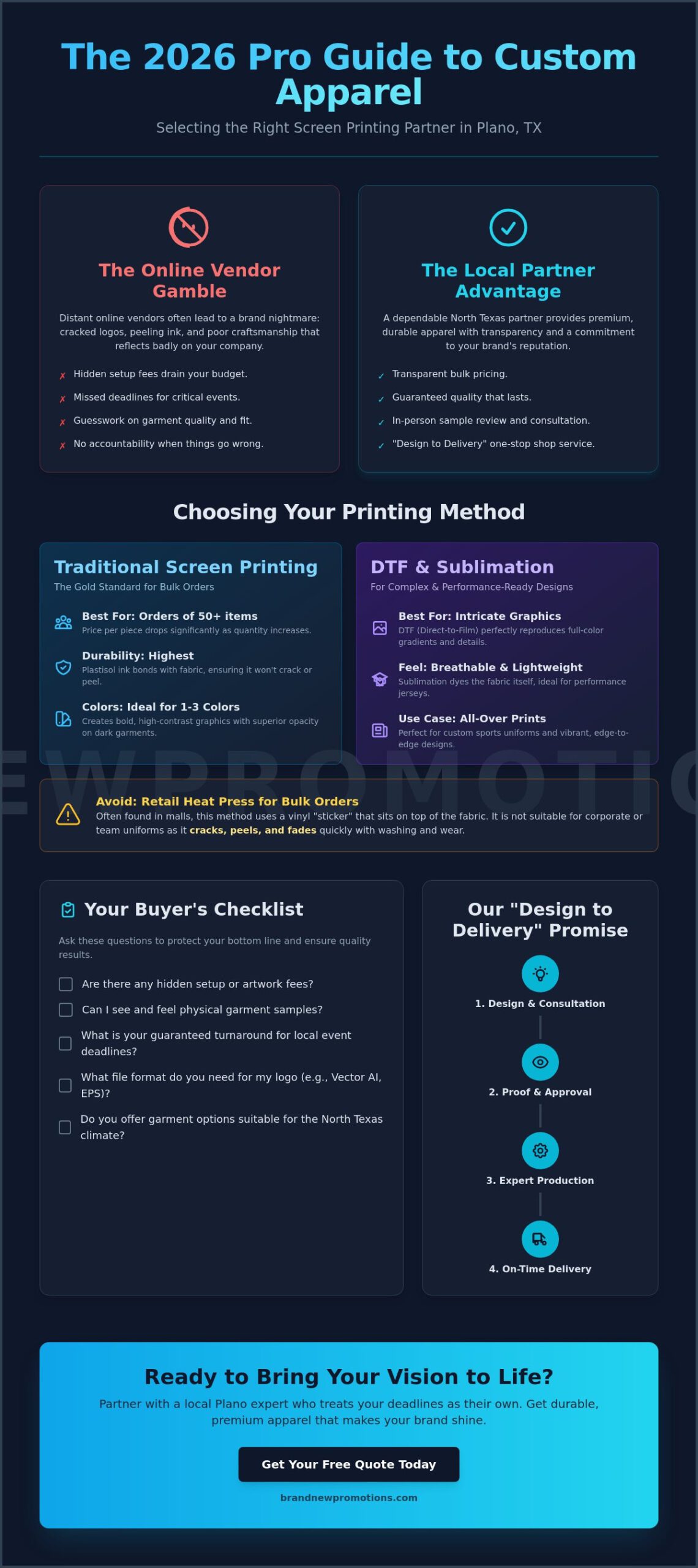 Screen Printing Services Plano TX: The 2026 Bulk Buyer’s Guide