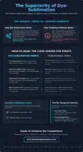 Sublimation for Trade Show Displays: The 2026 Guide to High-Impact Branding
