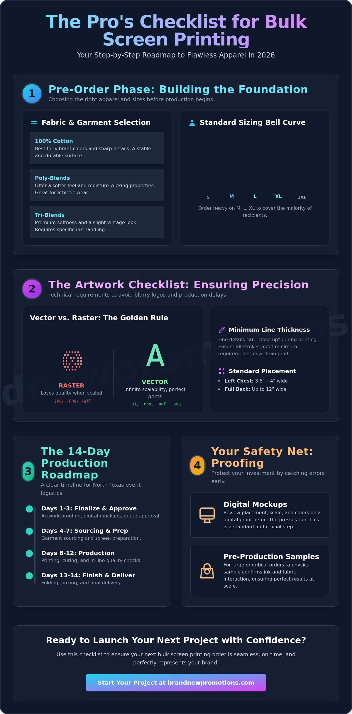 The Ultimate Bulk Screen Printing Checklist: How to Order Like a Pro in 2026