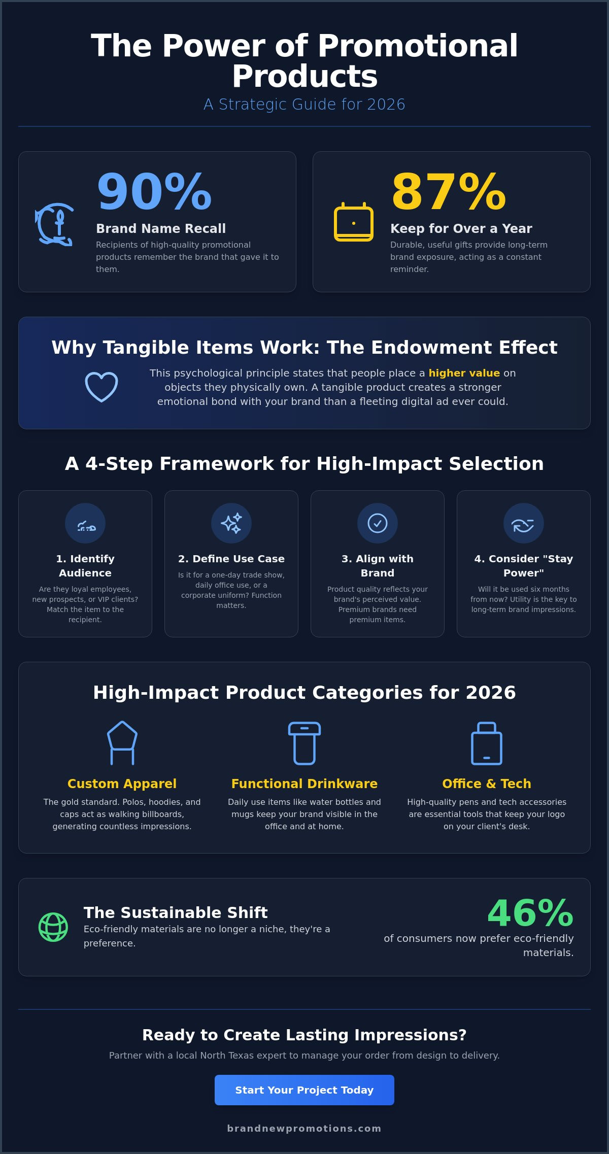 The Ultimate Guide to Promotional Products for Your Brand in 2026