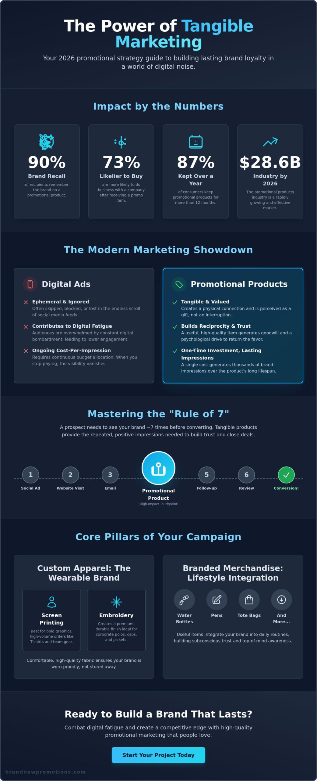What is Promotional Marketing? A Strategic Guide for 2026