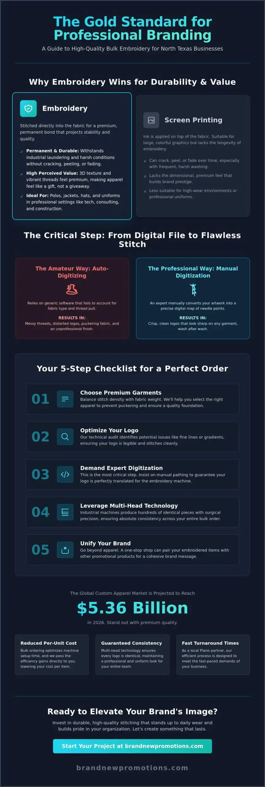 Bulk Embroidery Services Plano TX: The Professional's 2026 Guide to Branded Apparel