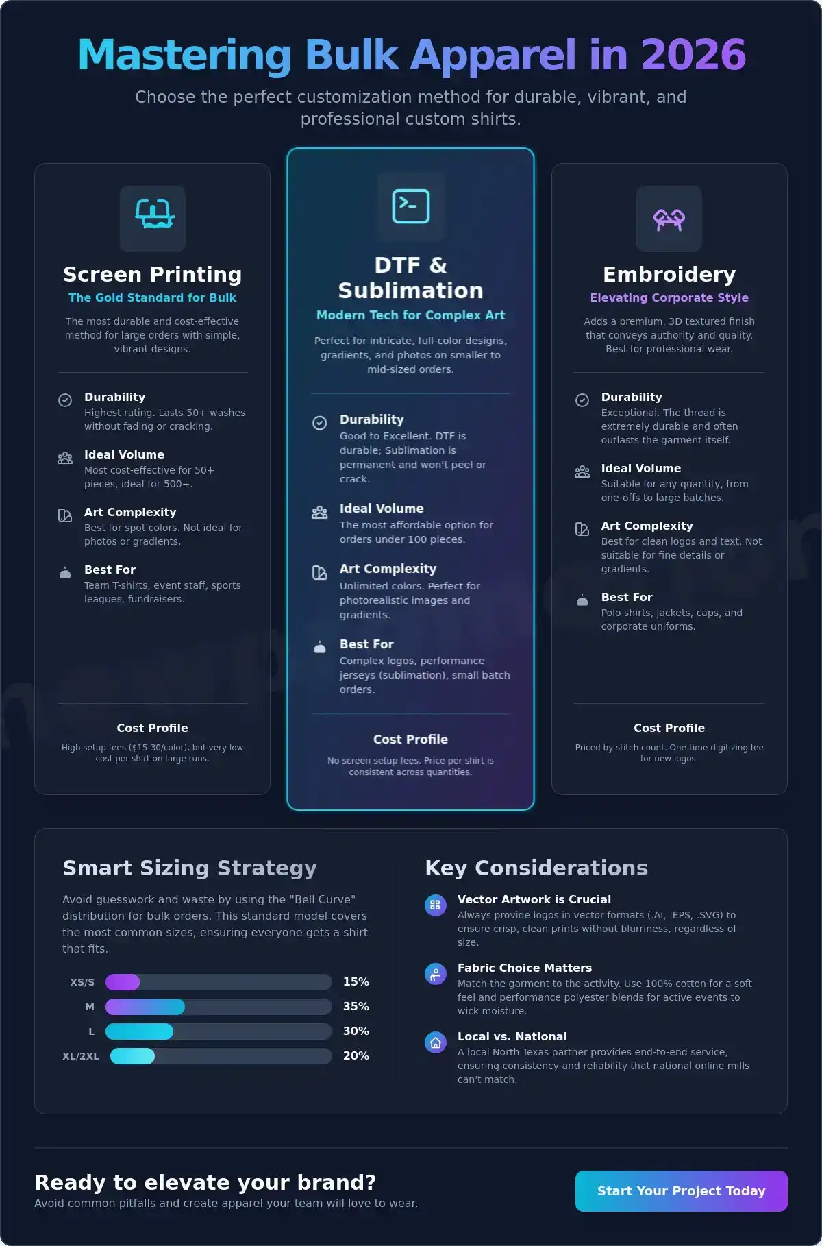 Custom Shirts for Professional Branding: The 2026 Strategy Guide