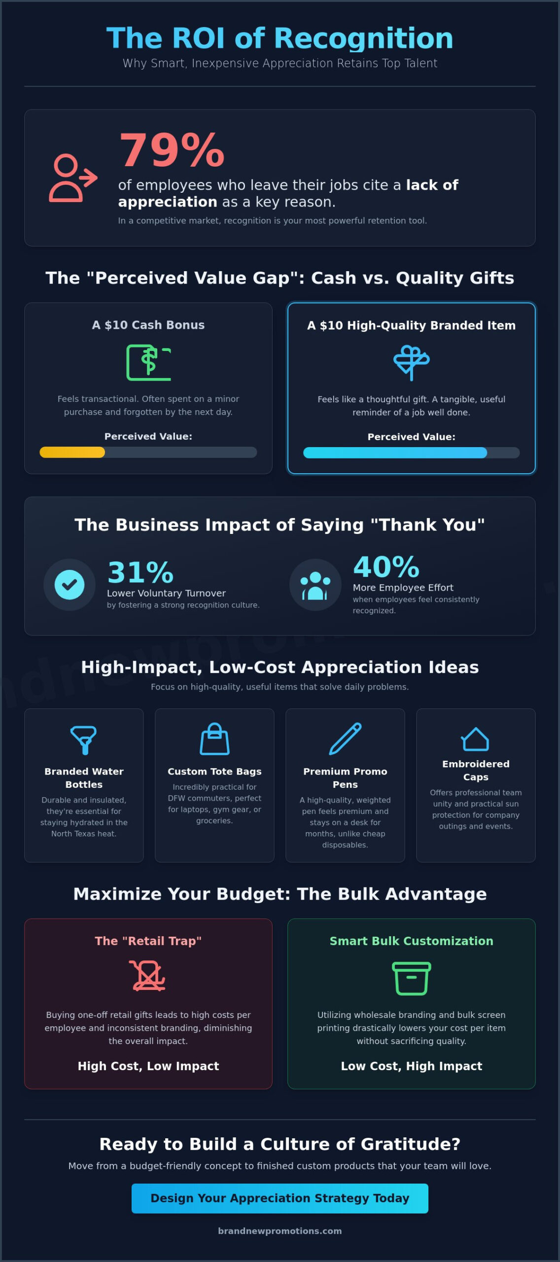 Inexpensive Employee Appreciation Ideas: Boosting Morale Without Breaking the Bank in 2026
