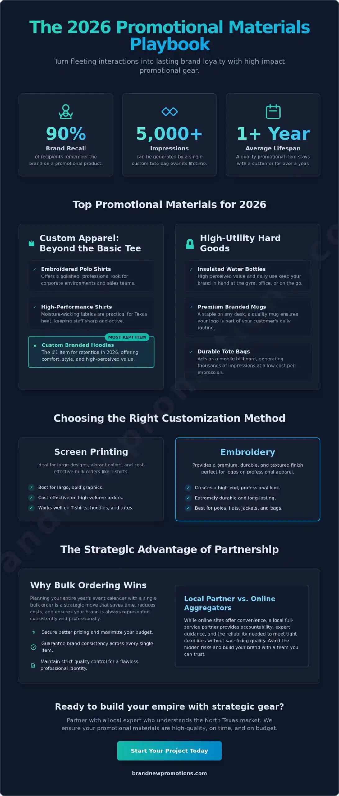 Promotional Materials: The 2026 Strategic Guide for North Texas Brands