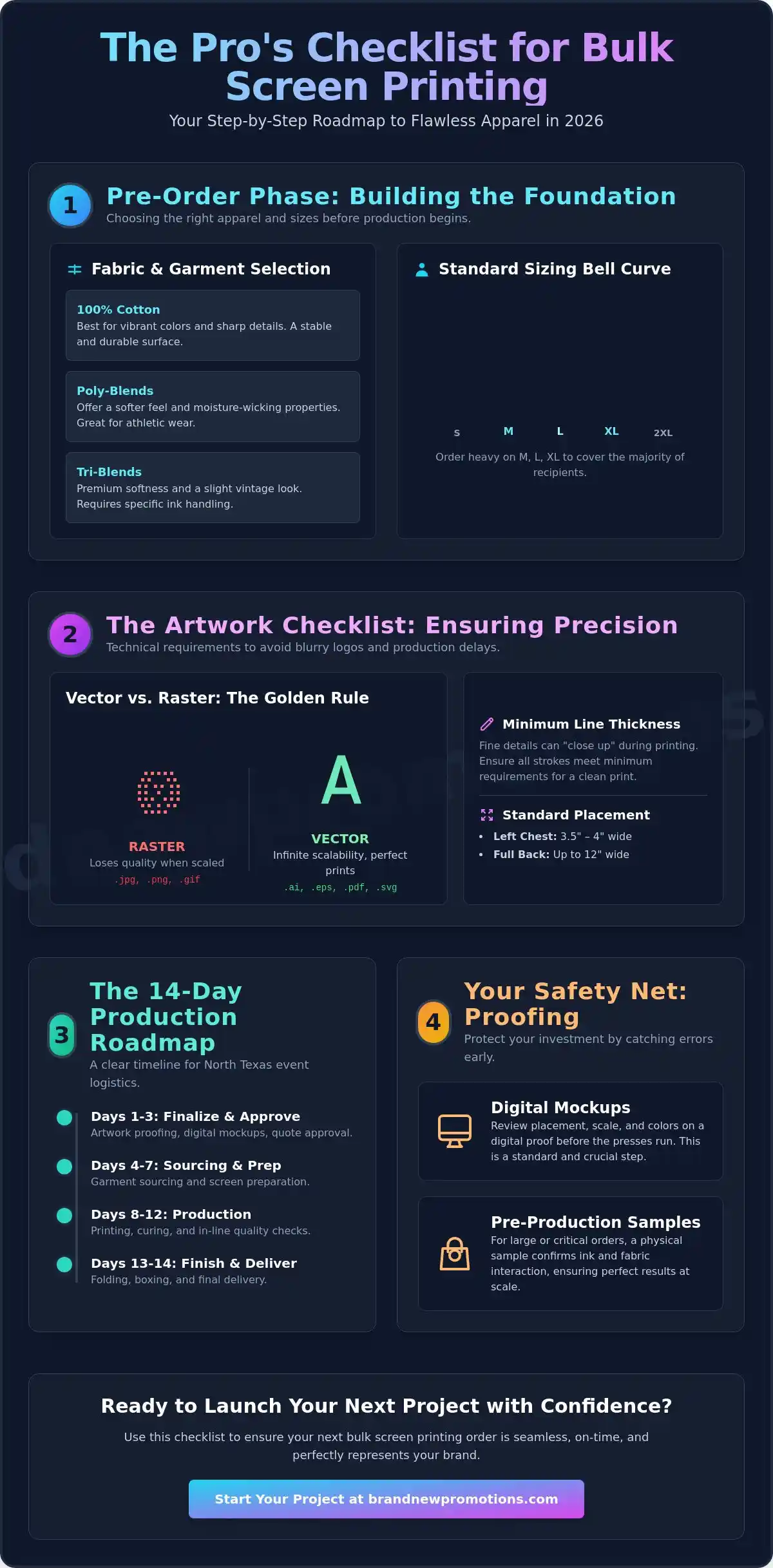 The Ultimate Bulk Screen Printing Checklist: How to Order Like a Pro in 2026
