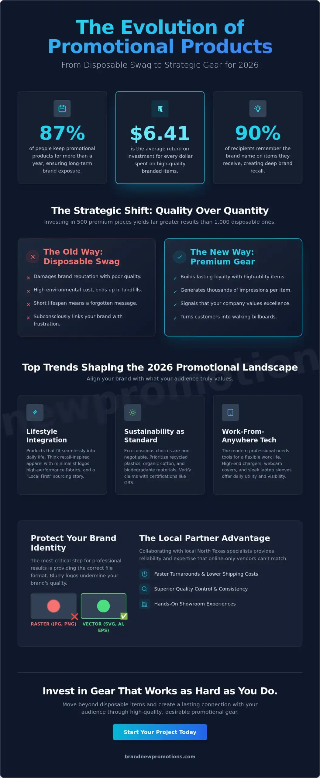 Branded Promo Items in 2026: Trends, Strategy, and Local Impact