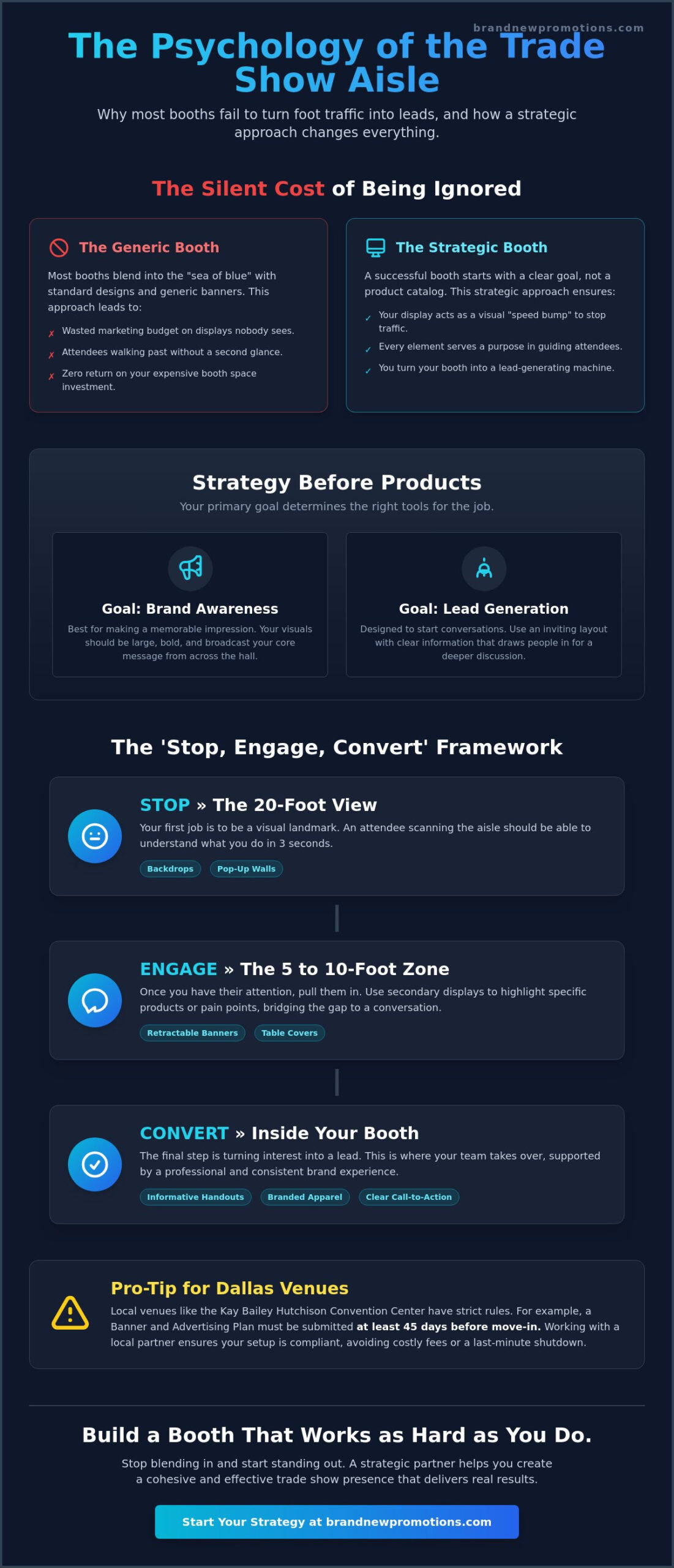 Trade Show Banners and Displays in Dallas: A Strategic Buyer’s Guide for 2026