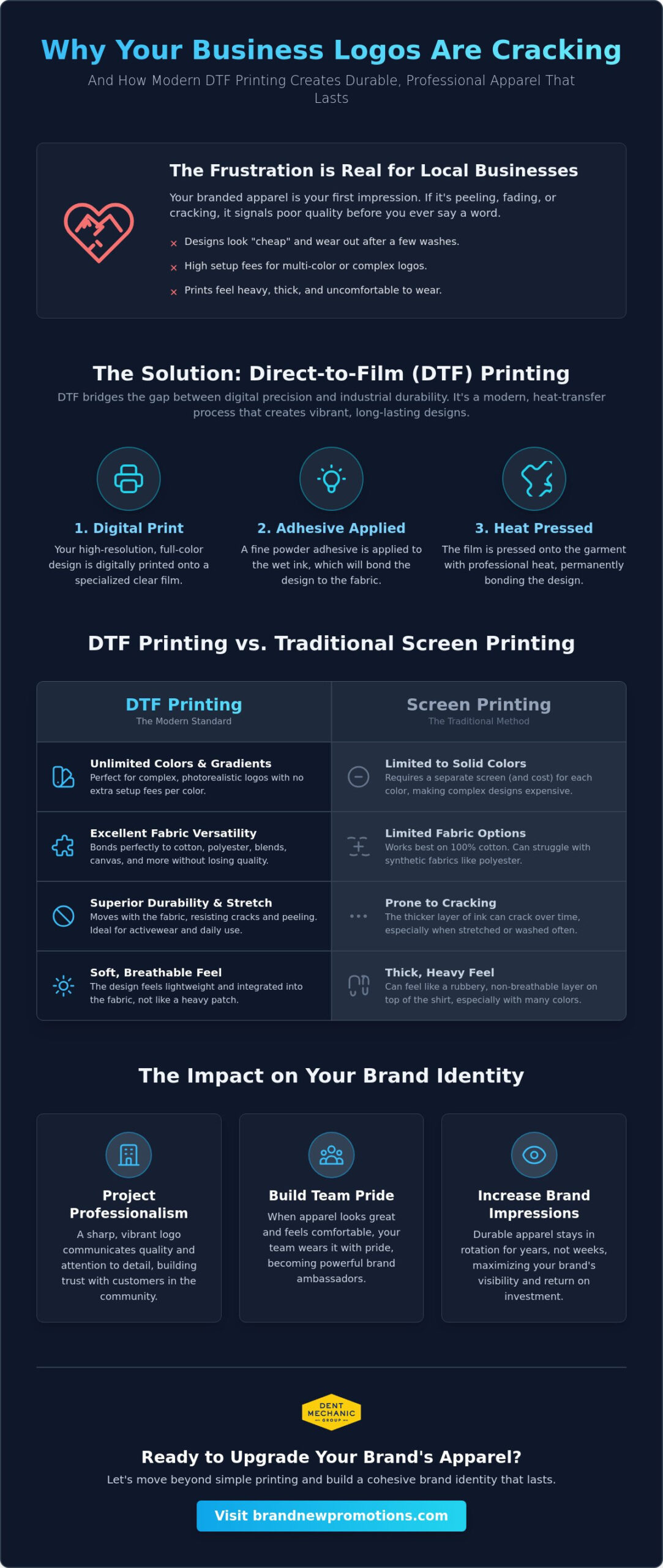 DTF Printing for Small Business in Melissa, TX: The 2026 Branding Guide