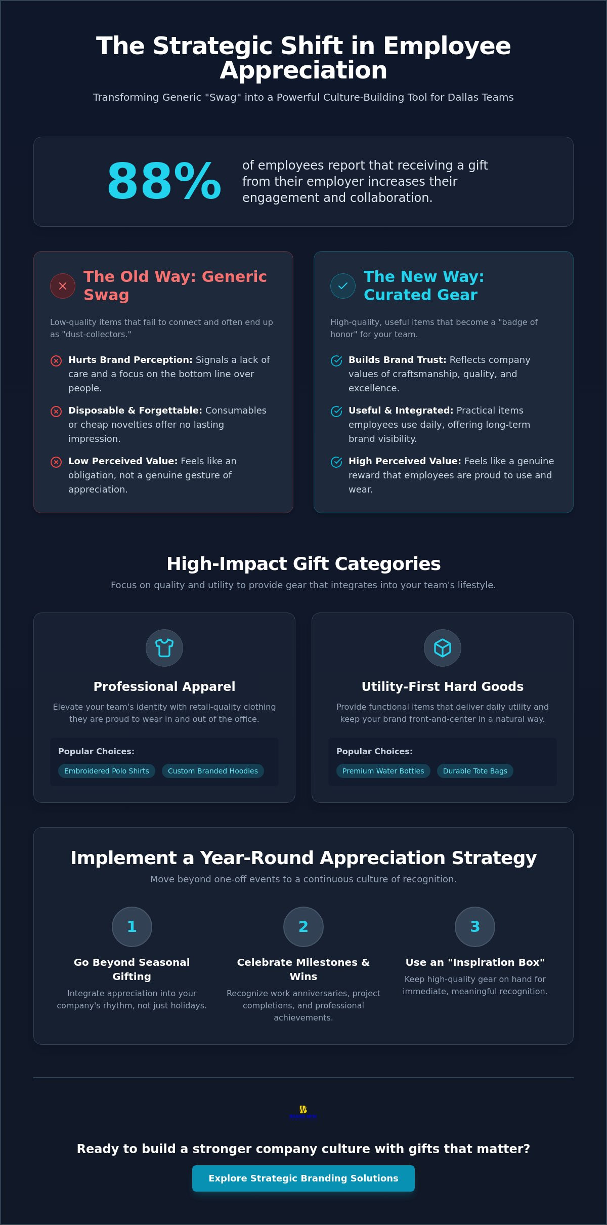 Complete employee appreciation gifts: AGuide for Success