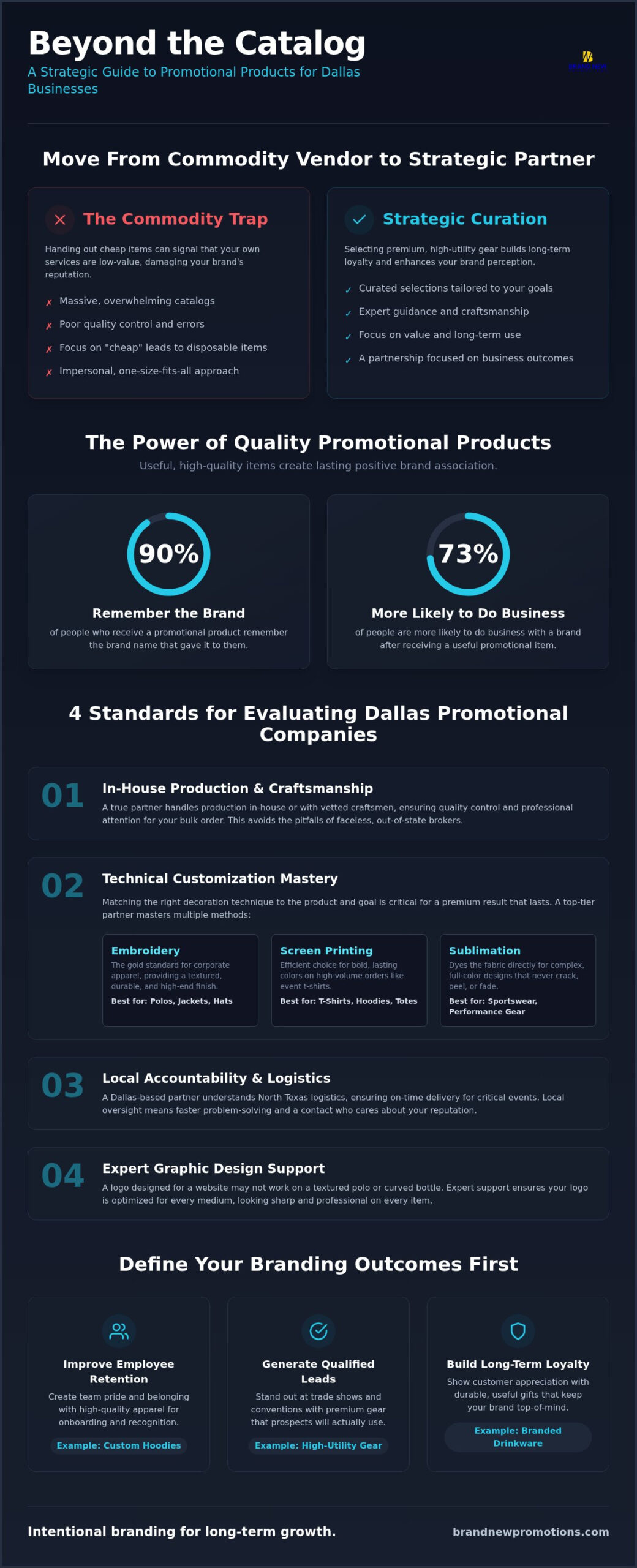 Promotional Product Companies in Dallas: A 2026 Strategic Partner Guide