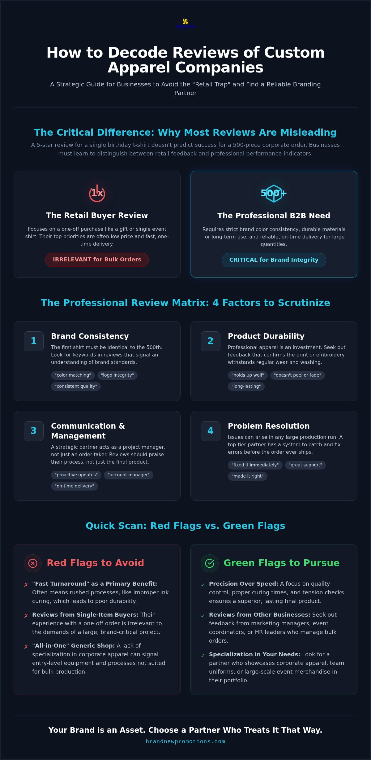 Evaluating Reviews of Custom Apparel Companies in Plano: A 2026 Buyer’s Framework