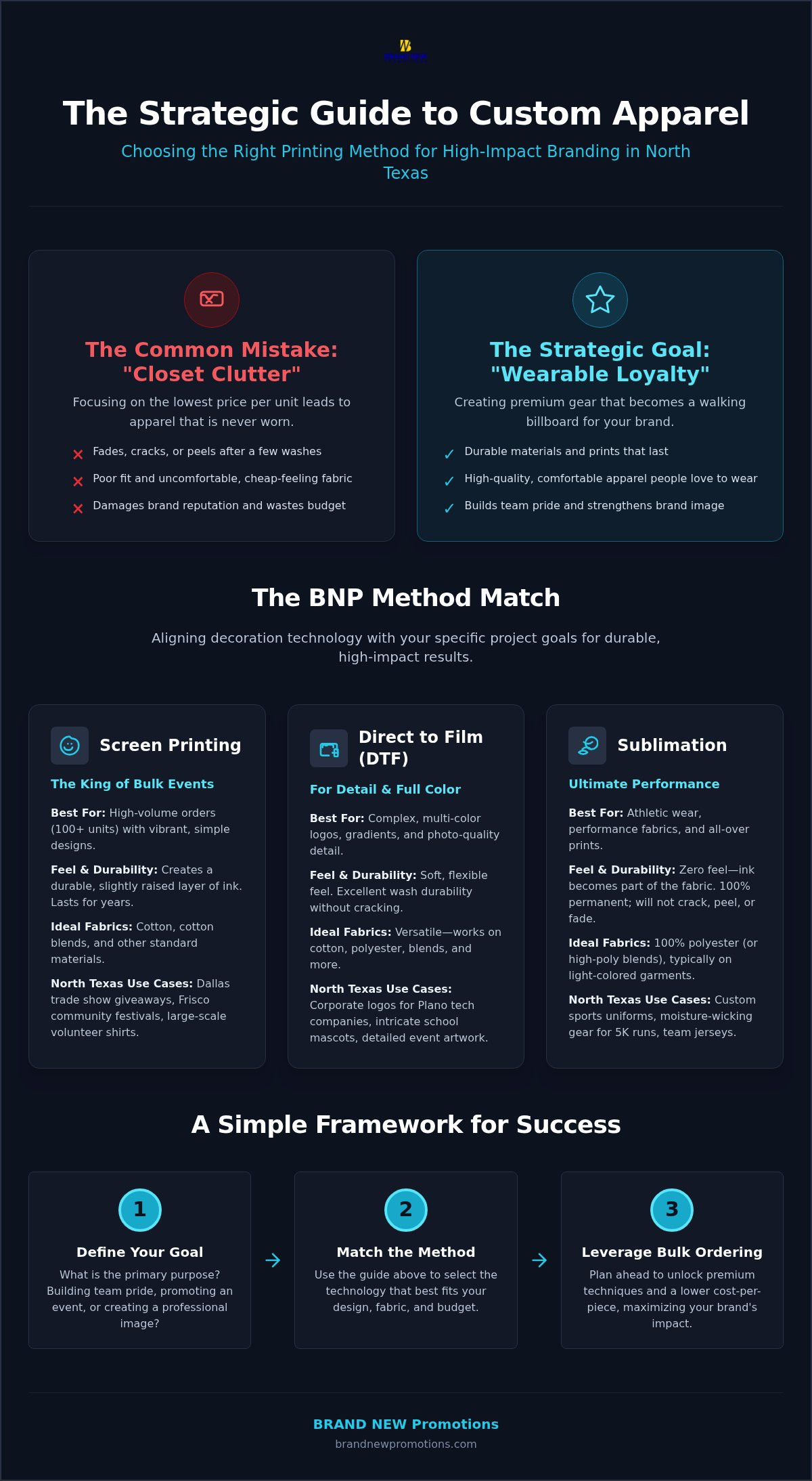 Custom Apparel Printing North Texas: The 2026 Strategic Branding Guide