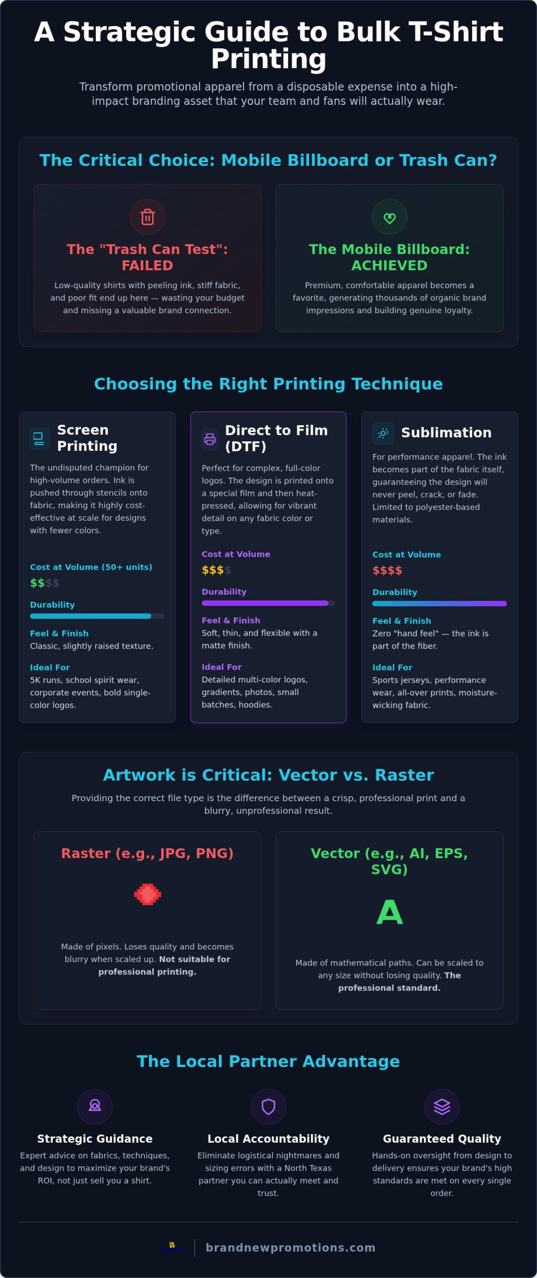 Bulk T-Shirt Printing Dallas: A Strategic Guide to High-Impact Branding