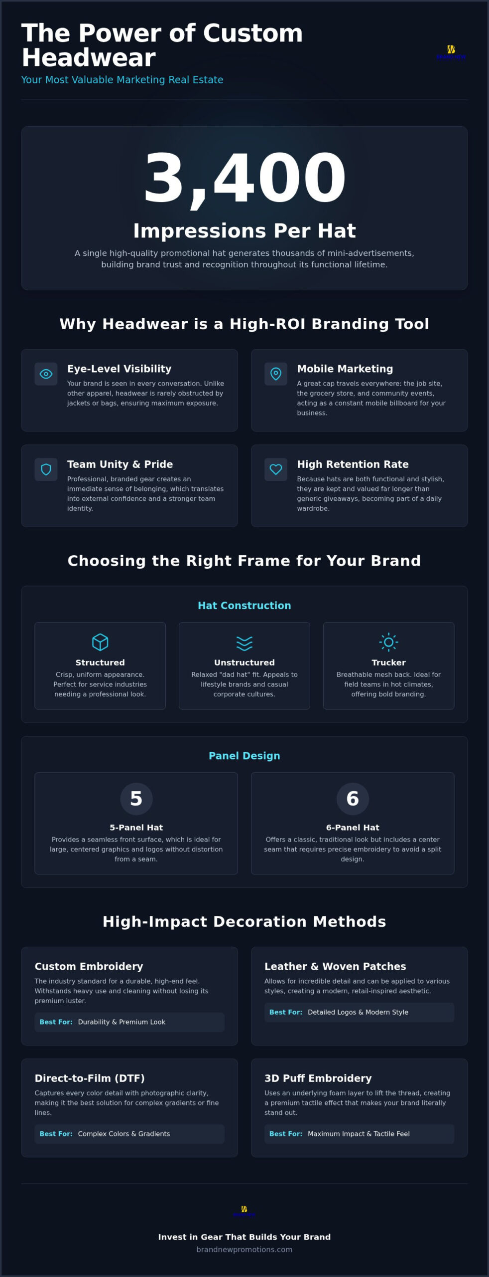Custom Logo Hats: 2026 Strategic Branding Guide