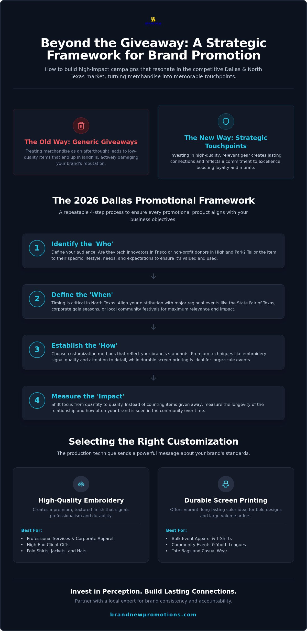 Strategic Promotional Marketing in Dallas: A 2026 Guide to Local Brand Growth