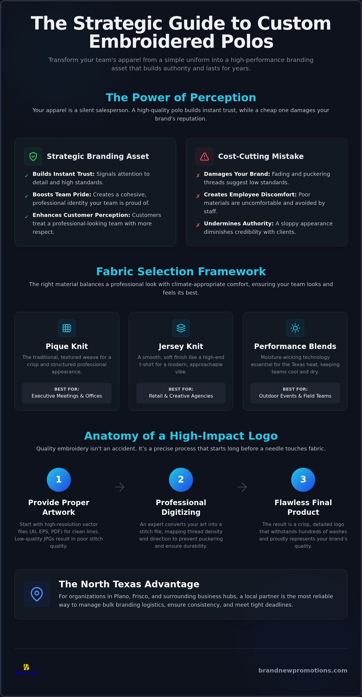 Custom Embroidered Polo Shirts: The 2026 Strategic Branding Guide