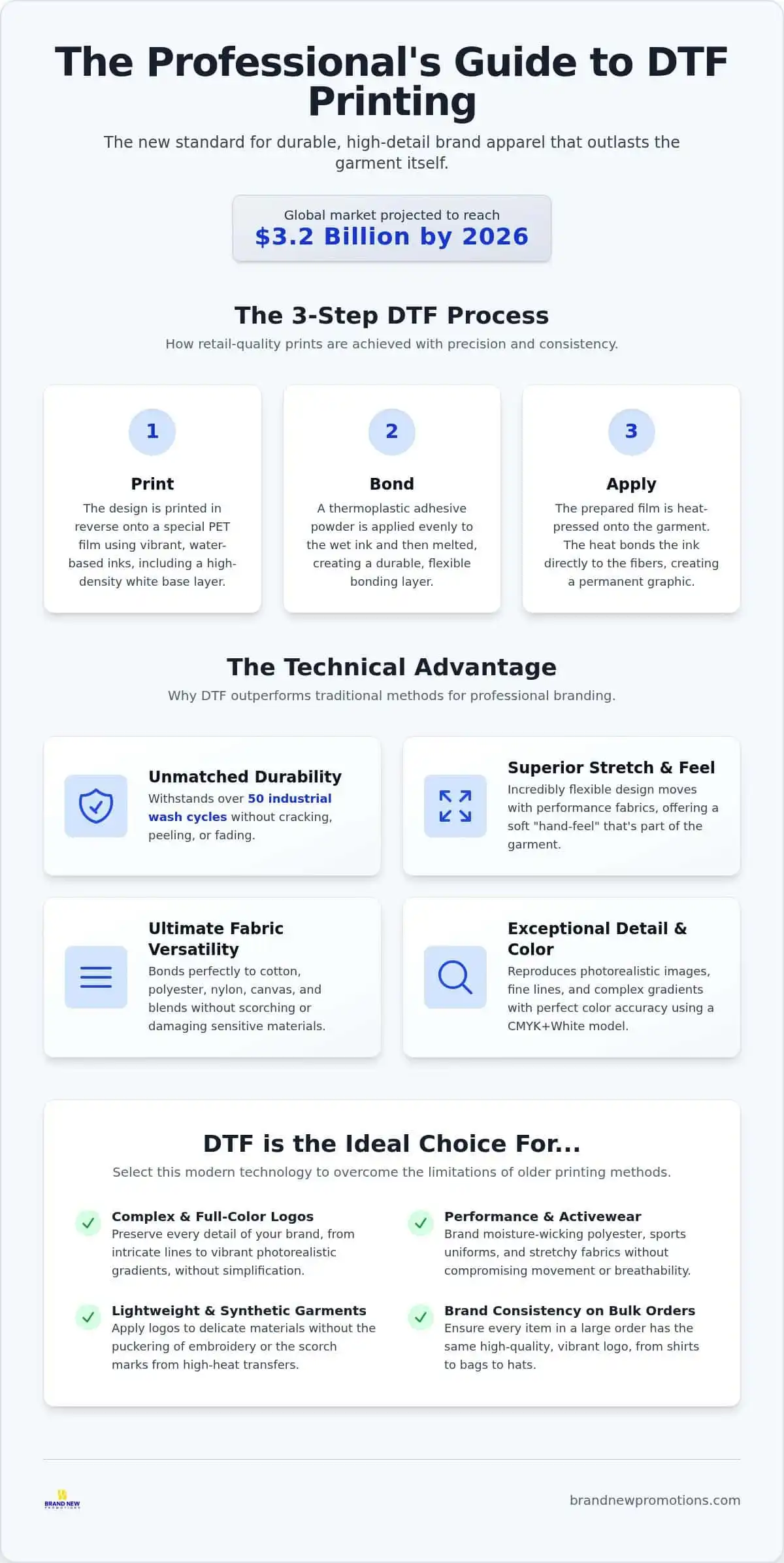 DTF Printing for Professional Branding: 2026 Guide