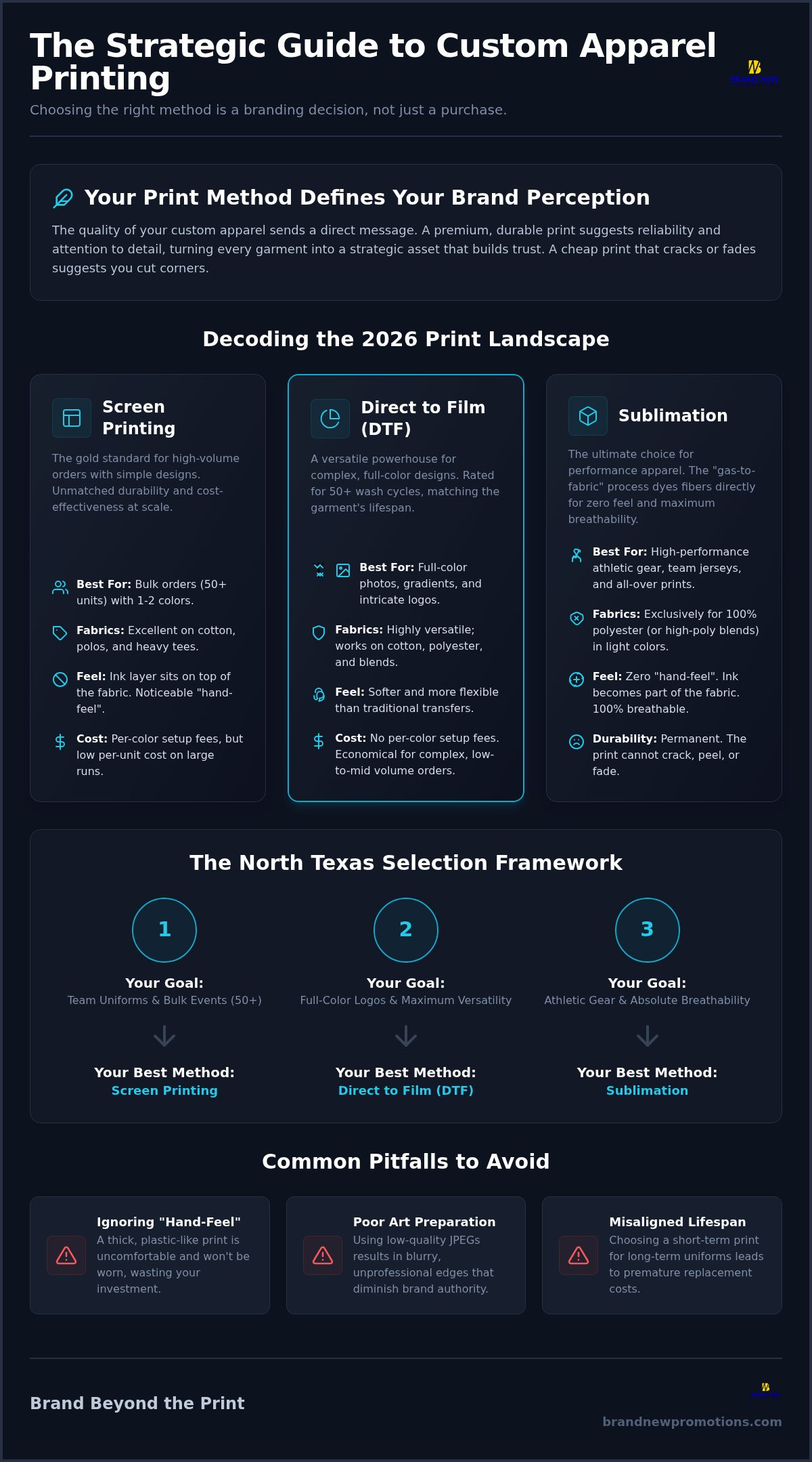 Custom Apparel Printing in Dallas: A Strategic 2026 Guide to Branding Methods