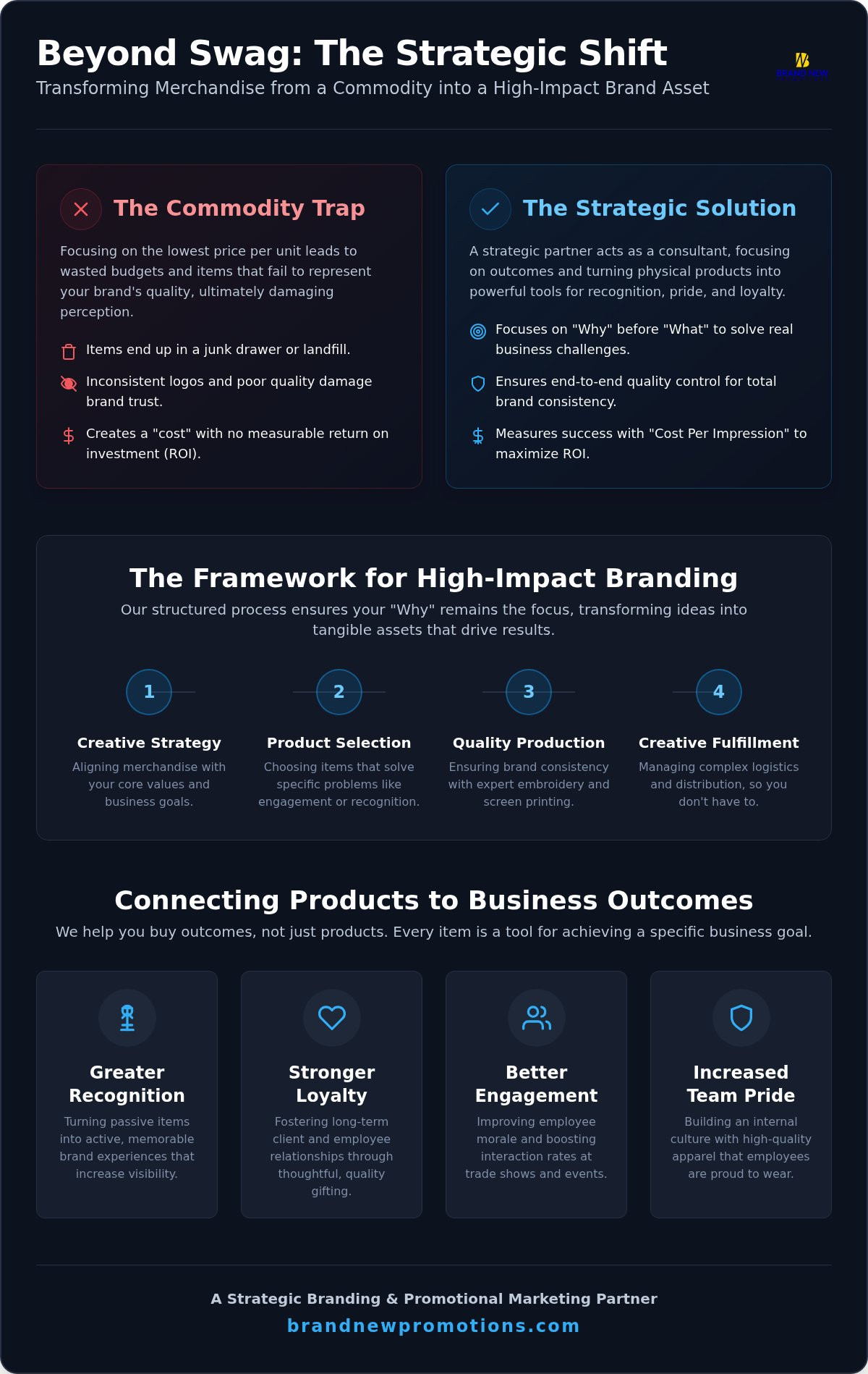 Beyond the Swag Bag: Why Your Brand Needs a Strategic Promotional Marketing Agency in 2026