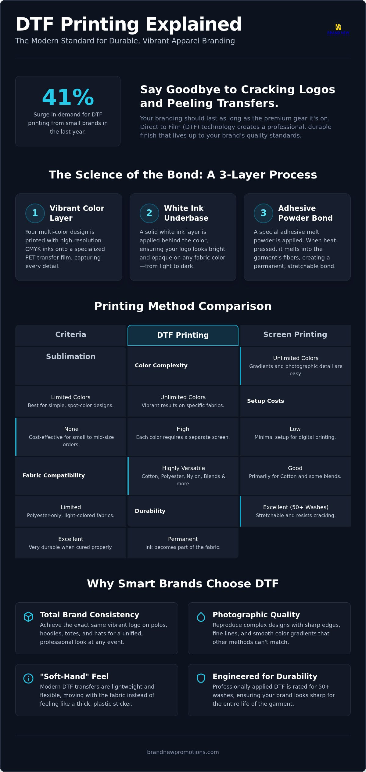 Beyond the Transfer: 2026 Strategic DTF Printing Guide