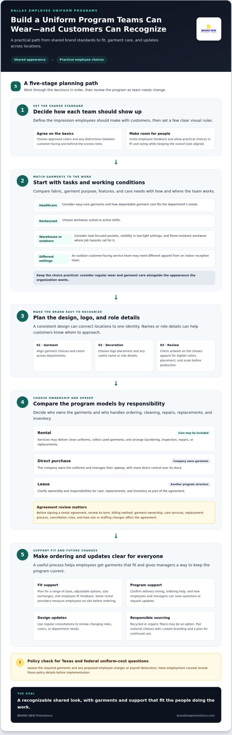 Dallas Employee Uniform Programs for Brand Consistency